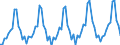 Number / Hotels; holiday and other short-stay accommodation; camping grounds, recreational vehicle parks and trailer parks / European Union - 27 countries (2007-2013) / Germany (until 1990 former territory of the FRG)