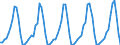 Number / Hotels; holiday and other short-stay accommodation; camping grounds, recreational vehicle parks and trailer parks / European Union - 27 countries (2007-2013) / Italy