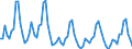 Number / Hotels; holiday and other short-stay accommodation; camping grounds, recreational vehicle parks and trailer parks / European Union - 27 countries (2007-2013) / Slovakia