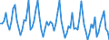 Number / Hotels; holiday and other short-stay accommodation; camping grounds, recreational vehicle parks and trailer parks / European Union - 27 countries (2007-2013) / Liechtenstein