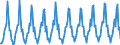 Number / Hotels; holiday and other short-stay accommodation; camping grounds, recreational vehicle parks and trailer parks / European Union - 15 countries (1995-2004) / Belgium