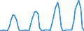 Number / Hotels; holiday and other short-stay accommodation; camping grounds, recreational vehicle parks and trailer parks / European Union - 15 countries (1995-2004) / Bulgaria