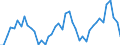 Number / Hotels; holiday and other short-stay accommodation; camping grounds, recreational vehicle parks and trailer parks / European Union - 15 countries (1995-2004) / Czechia