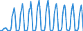 Number / Hotels; holiday and other short-stay accommodation; camping grounds, recreational vehicle parks and trailer parks / European Union - 15 countries (1995-2004) / Greece