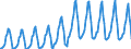 Number / Hotels; holiday and other short-stay accommodation; camping grounds, recreational vehicle parks and trailer parks / European Union - 15 countries (1995-2004) / Spain