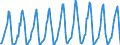 Number / Hotels; holiday and other short-stay accommodation; camping grounds, recreational vehicle parks and trailer parks / European Union - 15 countries (1995-2004) / Italy