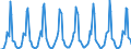 Anzahl / Hotels, Gasthöfe und Pensionen; Ferienunterkünfte und ähnliche Beherbergungsstätten; Campingplätze / Europäische Union - 15 Länder (1995-2004) / Luxemburg