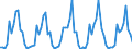 Number / Hotels; holiday and other short-stay accommodation; camping grounds, recreational vehicle parks and trailer parks / European Union - 15 countries (1995-2004) / Netherlands