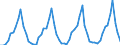 Number / Hotels; holiday and other short-stay accommodation; camping grounds, recreational vehicle parks and trailer parks / European Union - 15 countries (1995-2004) / Slovenia