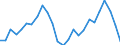 Number / Hotels; holiday and other short-stay accommodation; camping grounds, recreational vehicle parks and trailer parks / European Union - 15 countries (1995-2004) / Slovakia