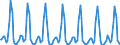 Number / Hotels; holiday and other short-stay accommodation; camping grounds, recreational vehicle parks and trailer parks / European Union - 15 countries (1995-2004) / Norway