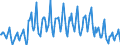 Number / Hotels; holiday and other short-stay accommodation; camping grounds, recreational vehicle parks and trailer parks / European Union - 15 countries (1995-2004) / Switzerland