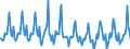 Anzahl / Hotels, Gasthöfe und Pensionen; Ferienunterkünfte und ähnliche Beherbergungsstätten; Campingplätze / Europäische Union - 15 Länder (1995-2004) / Vereinigtes Königreich