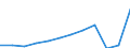 Demographische Indikator: Bevölkerung am 1. Januar - insgesamt / Geopolitische Meldeeinheit: Tschechien