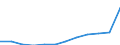 Demographische Indikator: Bevölkerung am 1. Januar - insgesamt / Geopolitische Meldeeinheit: Estland