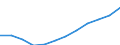 Demographische Indikator: Bevölkerung am 1. Januar - insgesamt / Geopolitische Meldeeinheit: Zypern