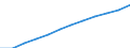 Demographische Indikator: Bevölkerung am 1. Januar - insgesamt / Geopolitische Meldeeinheit: Luxemburg