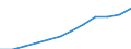 Demographische Indikator: Bevölkerung am 1. Januar - insgesamt / Geopolitische Meldeeinheit: Malta