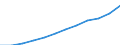 Demographische Indikator: Bevölkerung am 1. Januar - insgesamt / Geopolitische Meldeeinheit: Niederlande