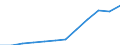 Demographische Indikator: Bevölkerung am 1. Januar - insgesamt / Geopolitische Meldeeinheit: Slowenien