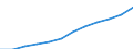 Demographische Indikator: Bevölkerung am 1. Januar - insgesamt / Geopolitische Meldeeinheit: Island