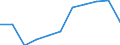 Demographische Indikator: Bevölkerung am 1. Januar - insgesamt / Geopolitische Meldeeinheit: San Marino