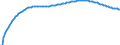 Art der Vorausberechnung: Basisvorausberechnung / Geschlecht: Insgesamt / Altersklasse: Insgesamt / Maßeinheit: Person / Geopolitische Meldeeinheit: Dänemark