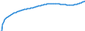 Type of projection: Baseline projections / Sex: Total / Age class: Total / Unit of measure: Person / Geopolitical entity (reporting): Cyprus