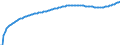 Art der Vorausberechnung: Basisvorausberechnung / Geschlecht: Insgesamt / Altersklasse: Insgesamt / Maßeinheit: Person / Geopolitische Meldeeinheit: Zypern