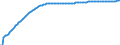 Type of projection: Baseline projections / Sex: Total / Age class: Total / Unit of measure: Person / Geopolitical entity (reporting): Austria