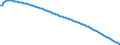 Type of projection: Baseline projections / Sex: Total / Age class: Total / Unit of measure: Person / Geopolitical entity (reporting): Finland