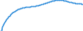 Art der Vorausberechnung: Basisvorausberechnung / Geschlecht: Männer / Altersklasse: Insgesamt / Maßeinheit: Person / Geopolitische Meldeeinheit: Dänemark