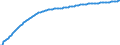 Type of projection: Baseline projections / Sex: Males / Age class: Total / Unit of measure: Person / Geopolitical entity (reporting): Austria