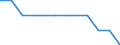 Demographische Indikator: Bevölkerung in Prozent der EU27-Bevölkerung (ab 2020) / Geopolitische Meldeeinheit: Bulgarien