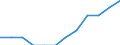 Demographic indicator: Proportion of population aged 0-14 years / Geopolitical entity (reporting): Poland