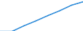 Demographic indicator: Proportion of population aged 0-14 years / Geopolitical entity (reporting): Belarus