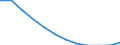 Demographic indicator: Proportion of population aged 15-24 years / Geopolitical entity (reporting): Estonia