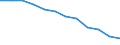 Demographic indicator: Proportion of population aged 15-24 years / Geopolitical entity (reporting): Liechtenstein