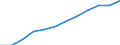 Demographische Indikator: Durchschnittsalter der Mutter bei der Geburt / Geopolitische Meldeeinheit: Luxemburg