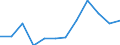 Land der Staatsangehörigkeit: Insgesamt / Definition des Alters: Während des Jahres erreichtes Alter / Altersklasse: Insgesamt / Maßeinheit: Anzahl / Geschlecht: Insgesamt / Geopolitische Meldeeinheit: Luxemburg