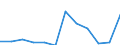 Land der Staatsangehörigkeit: Insgesamt / Definition des Alters: Während des Jahres erreichtes Alter / Altersklasse: Insgesamt / Maßeinheit: Anzahl / Geschlecht: Insgesamt / Geopolitische Meldeeinheit: Liechtenstein