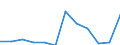 Country of citizenship: Total / Age definition: Age in completed years / Age class: Total / Unit of measure: Number / Sex: Total / Geopolitical entity (reporting): Liechtenstein