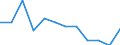 Unit of measure: Rate / Demographic indicator: Infant mortality rate / Geopolitical entity (reporting): Estonia