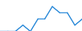 Unit of measure: Rate / Demographic indicator: Infant mortality rate / Geopolitical entity (reporting): France