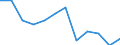 Unit of measure: Rate / Demographic indicator: Infant mortality rate / Geopolitical entity (reporting): Lithuania