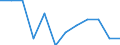 Unit of measure: Rate / Demographic indicator: Infant mortality rate / Geopolitical entity (reporting): Finland