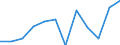 Unit of measure: Rate / Demographic indicator: Infant mortality rate / Geopolitical entity (reporting): Iceland