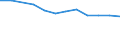 Unit of measure: Rate / Demographic indicator: Infant mortality rate / Geopolitical entity (reporting): Georgia