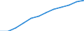 Demographic indicator: Proportion of population aged 65 years and more / Geopolitical entity (reporting): Estonia