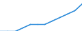 Demographic indicator: Proportion of population aged 65 years and more / Geopolitical entity (reporting): Luxembourg